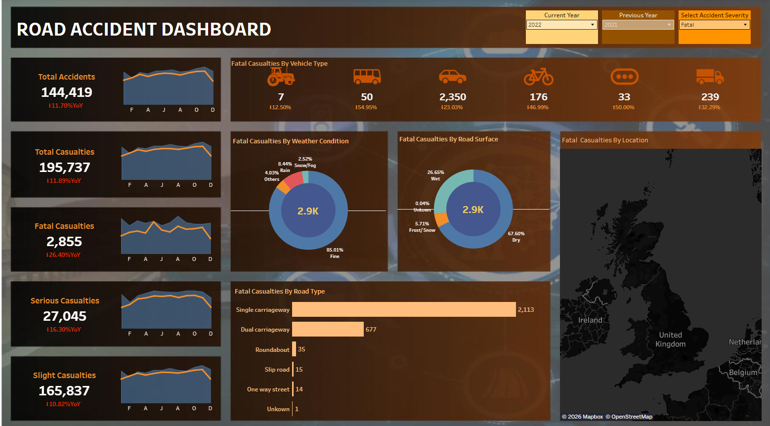 Road Safety Dashboard