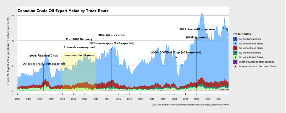 Energy Analytics