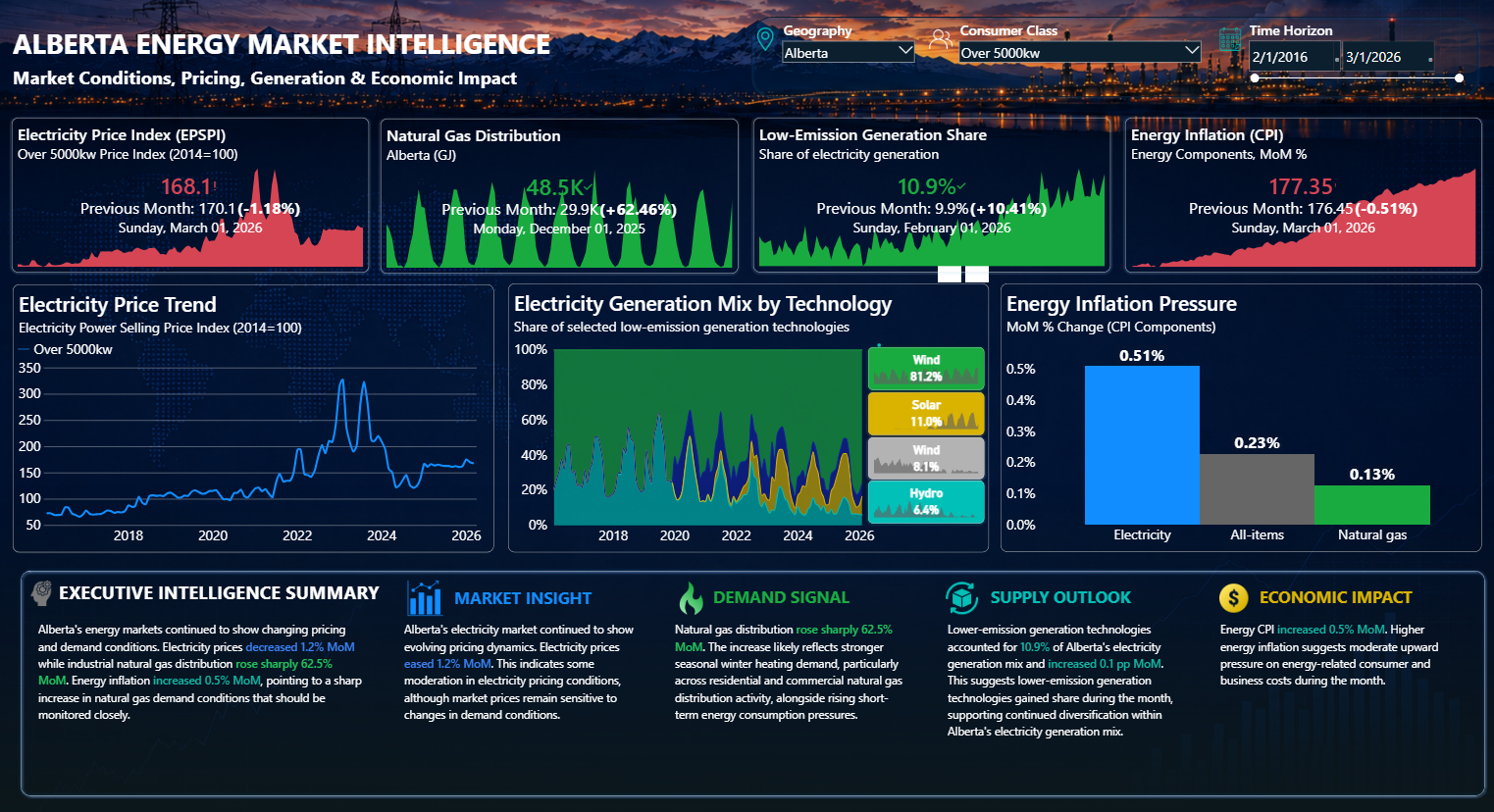 Energy Analytics