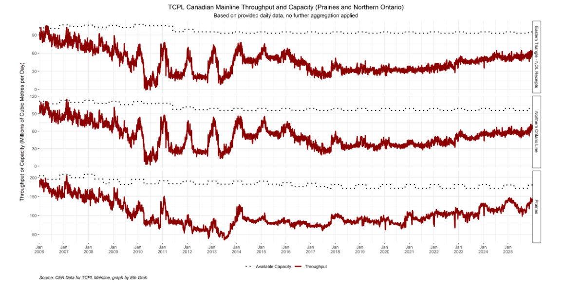 Canadian Energy Infrastructure
