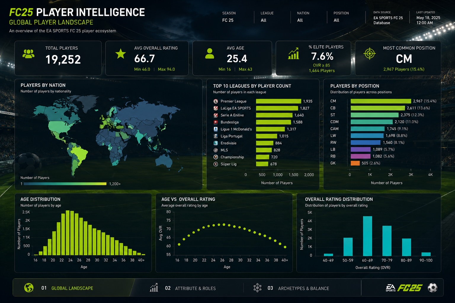 Game Analytics