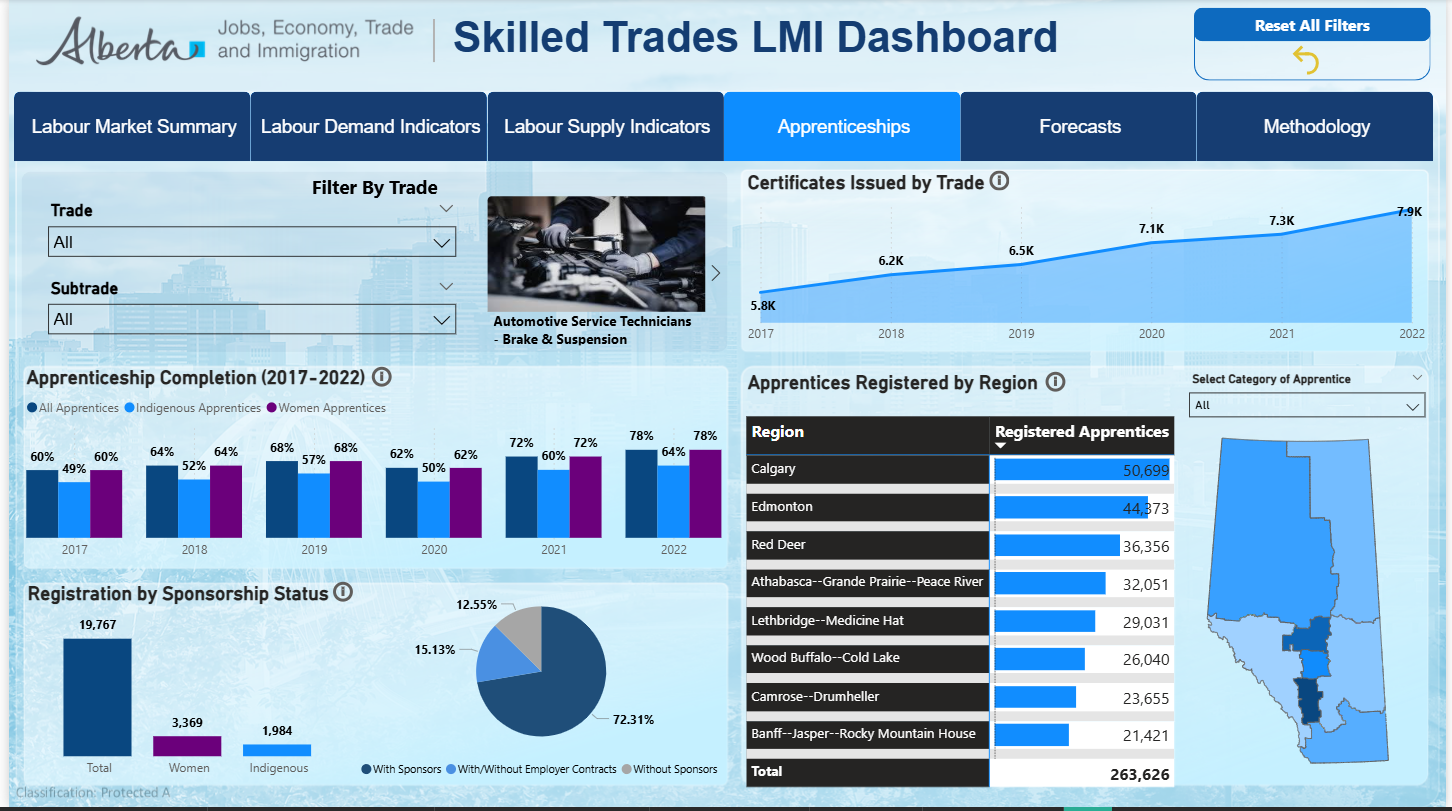 Skilled Trades Dashboard