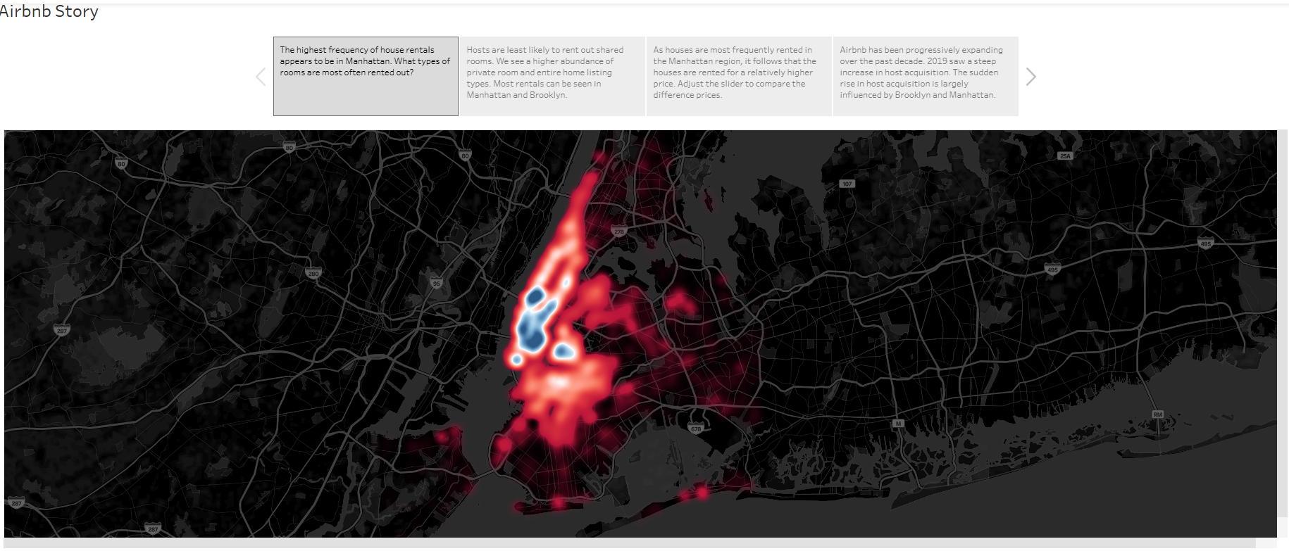 Real Estate Analytics
