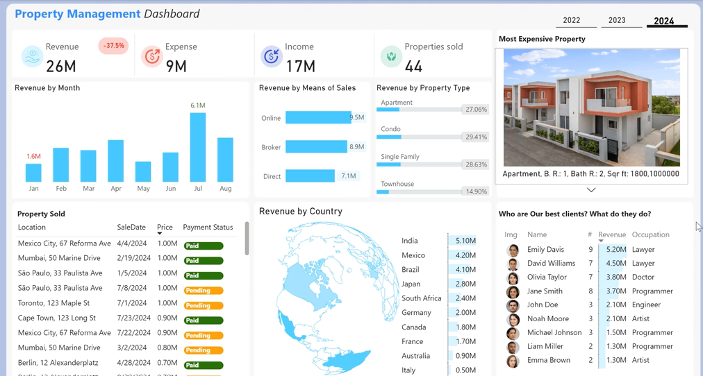 Property Management Dashboard